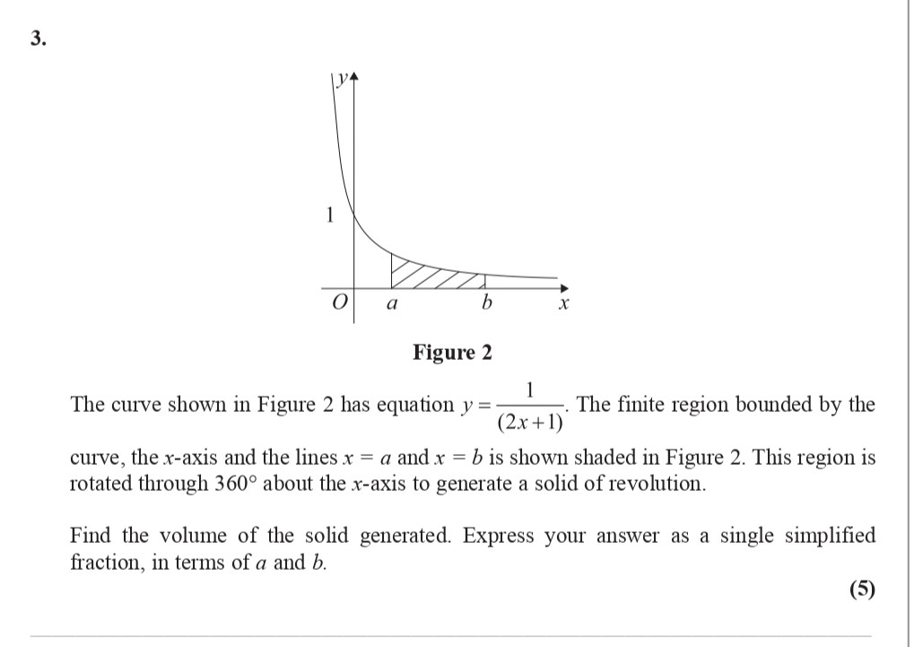 The-curve-shown-in-Figure-2-has-equation-$y-=-\frac{1}{2x+1}$-Edexcel-A-Level Maths Pure-Question 5-2008-Paper 8.png